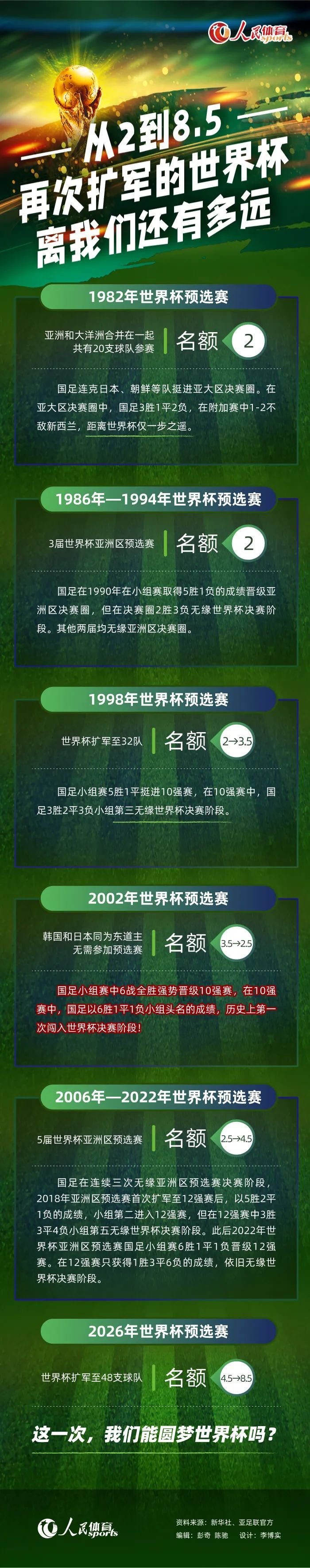 滕哈赫的命运可能取决于能否重新激活拉什福德《卫报》发文表示，滕哈赫的命运可能取决于能否重新激活拉什福德。